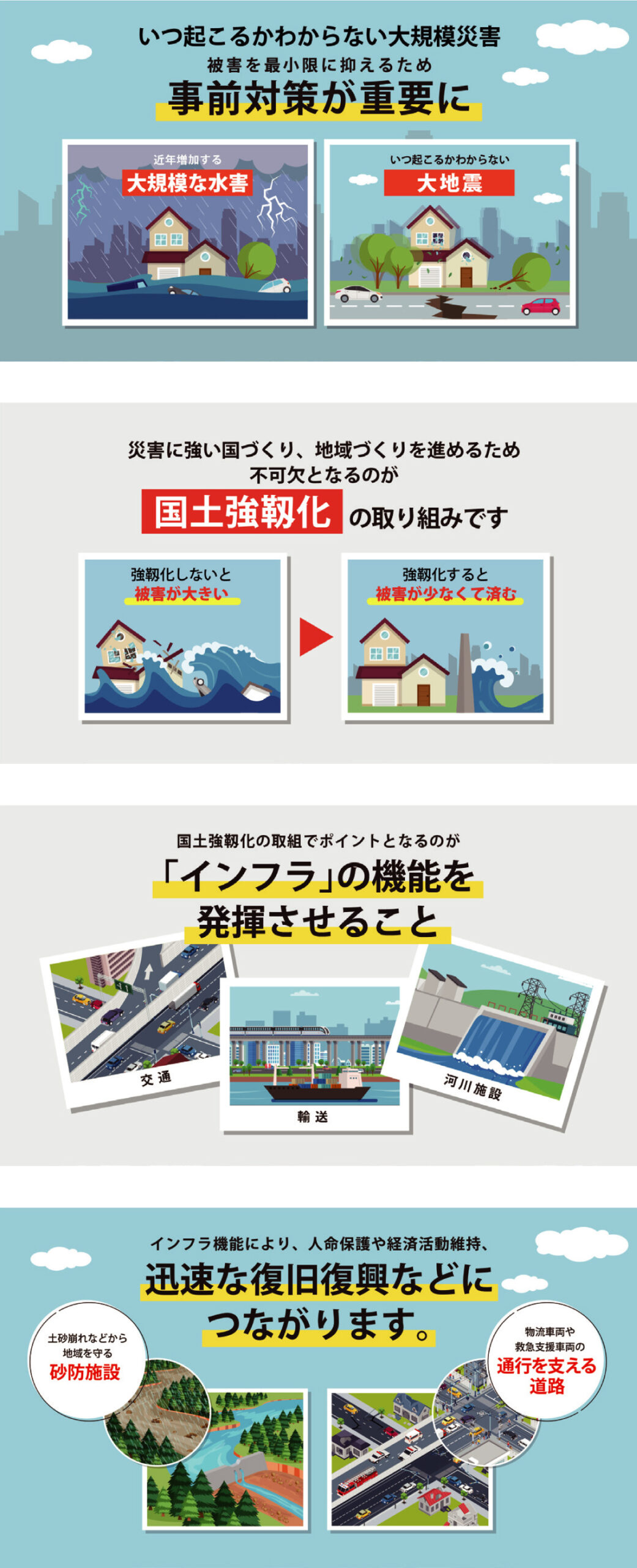 第1部 国土強靱化とインフラ機能が果たす役割