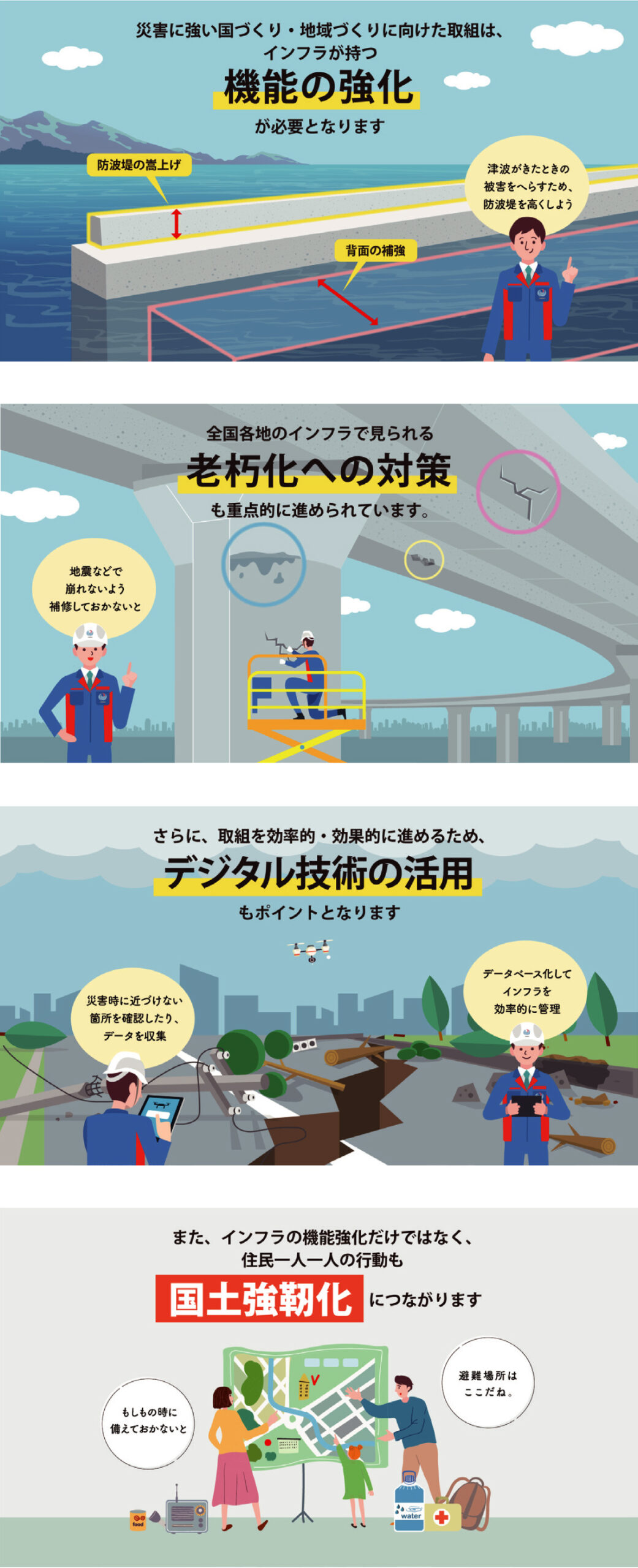 第2部 国土強靱化の取組例と個人でもできる行動