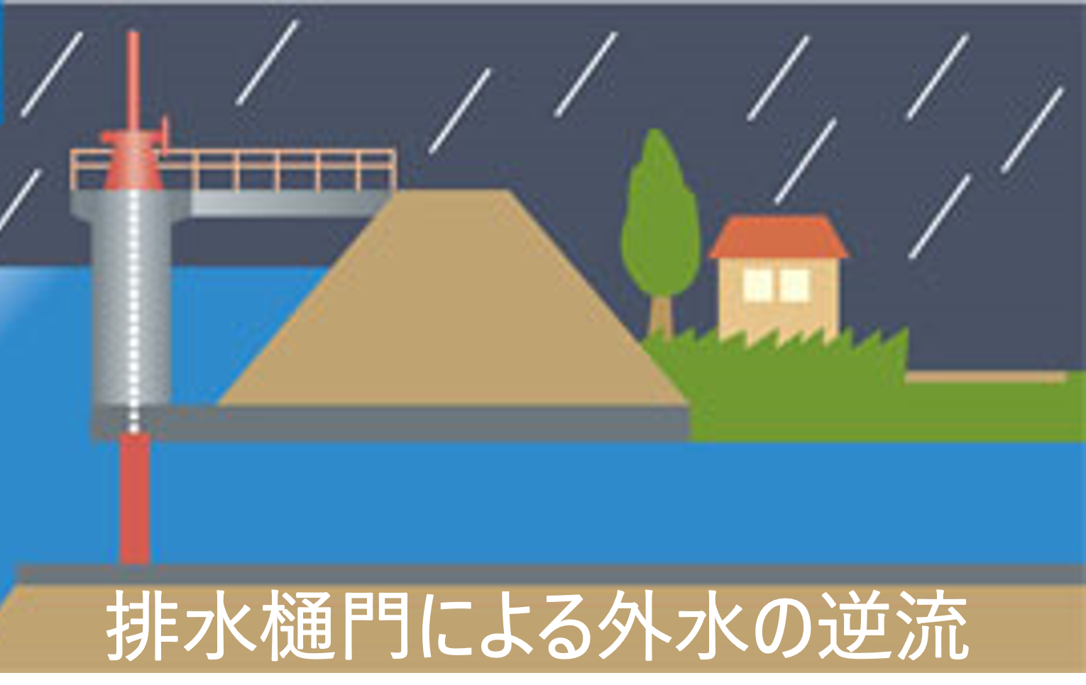 雄物川における地域への浸水を防ぐ排水樋管の修繕(秋田県)