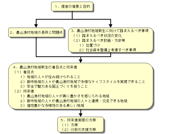 S̃t[}