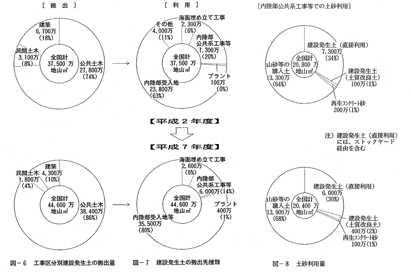 リサイクル:建設リサイクル推進計画 - 国土交通省 リサイクル:建設リサイクル推進計画 - 国土交通省