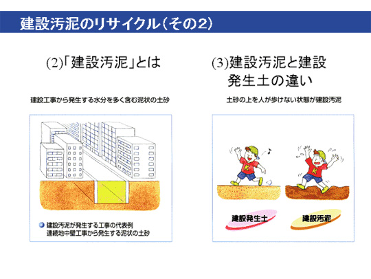 建設汚泥のリサイクルその2