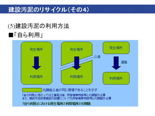 建設汚泥のリサイクルその4