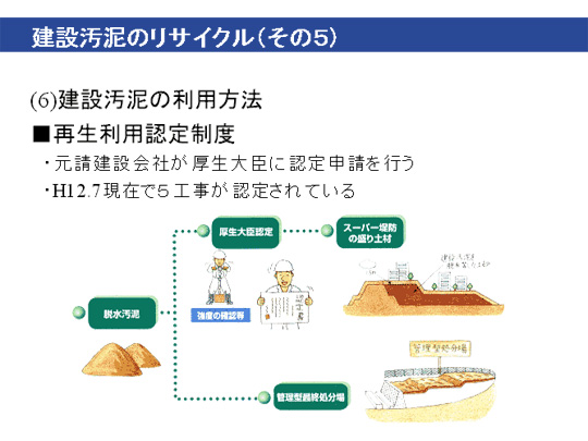 建設汚泥のリサイクルその5