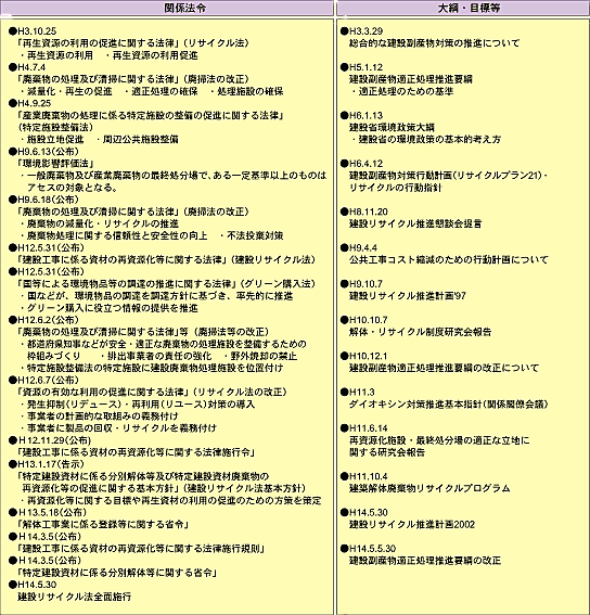 関係法令など