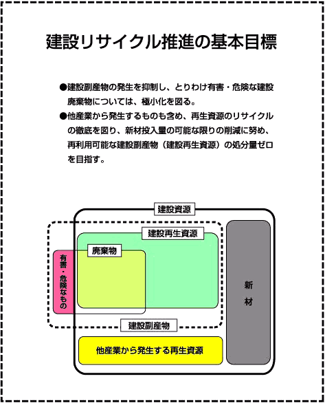 基本目標のイメージファイル