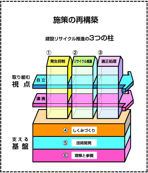 施策の再構築のイメージファイル