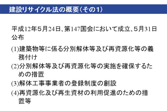 建設リサイクル法の概要その1