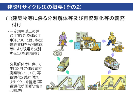 建設リサイクル法の概要その2