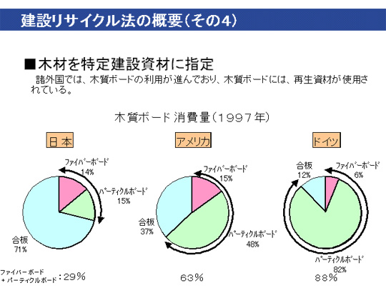 建設リサイクル法の概要その4