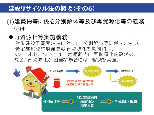 建設リサイクル法の概要その5