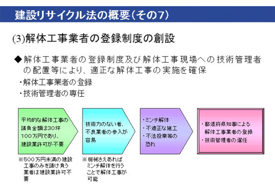 建設リサイクル法の概要その7