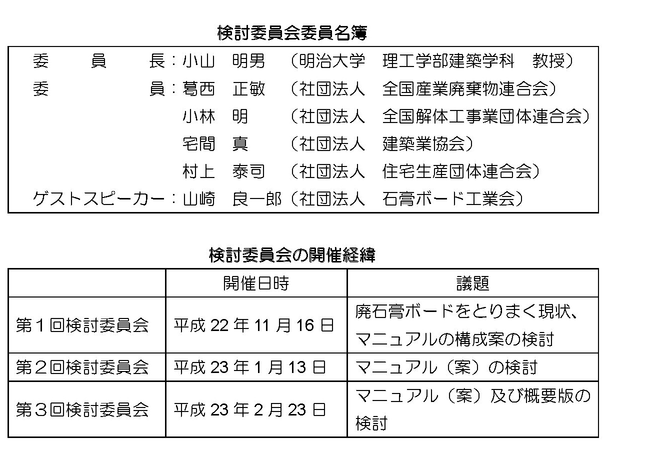 
委員名簿及び開催経緯