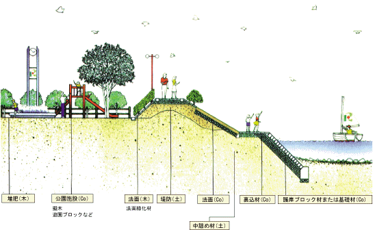 断面図2