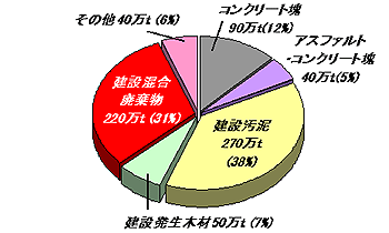 円グラフ