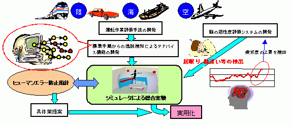 ECE̖̎h~Zp̊J