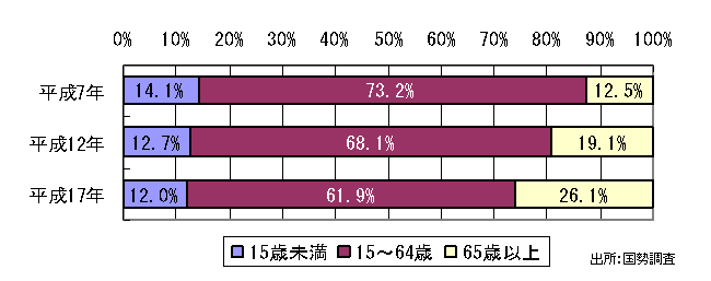 痢j[^E̔NR敪l