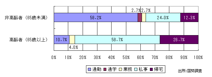 痢j[^EɂoXpړI