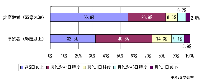 痢j[^EɂoXppx