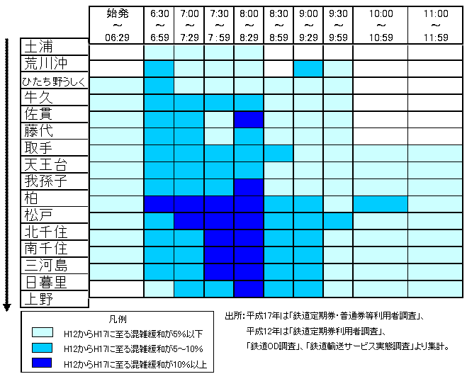 JR֐̍Gɘȁ󋵁i12N^17Nj