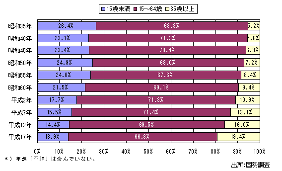 Q{Q̔NR敪l