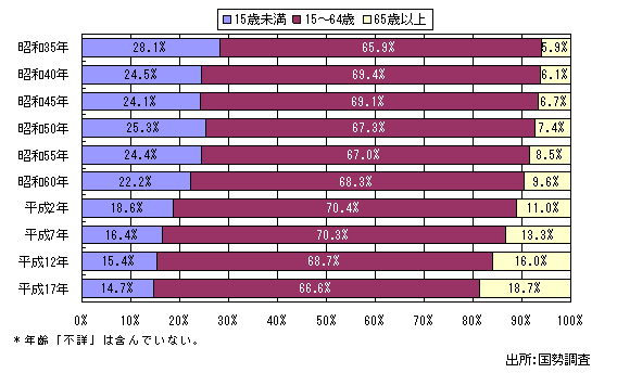 R̔NR敪l