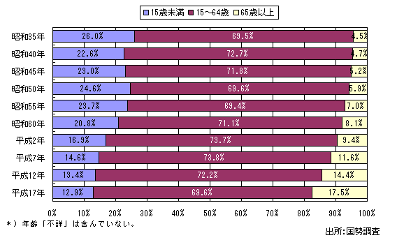 PsR̔NR敪l