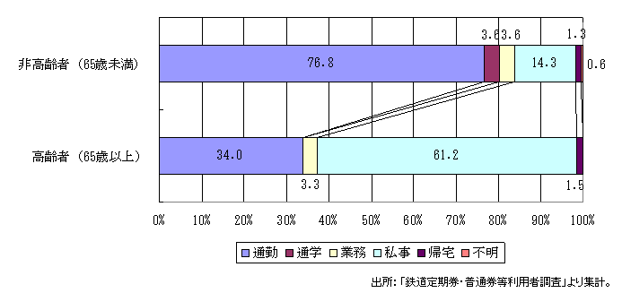 痢j[^EɂSpړI\