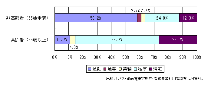 痢j[^EɂoXpړI