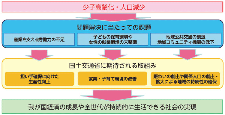 図表Ⅰ-1-1-2 直面する課題と期待される取組み