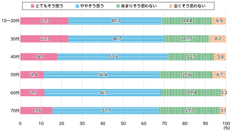 図表Ⅰ-1-1-24 塾や習い事等への日常的な送迎負担の軽減の必要性