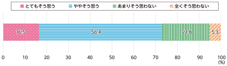 図表Ⅰ-1-1-25 スポーツや公園等の子どもが遊べる施設の必要性