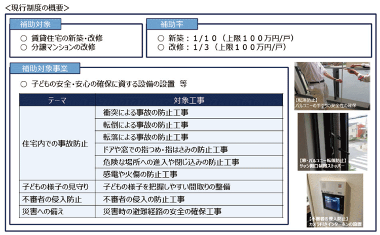 図表Ⅰ-2-1-10 子育て支援型共同住宅推進事業