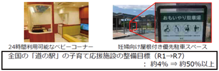 図表Ⅰ-2-1-14 「道の駅」における子育て応援施設の整備