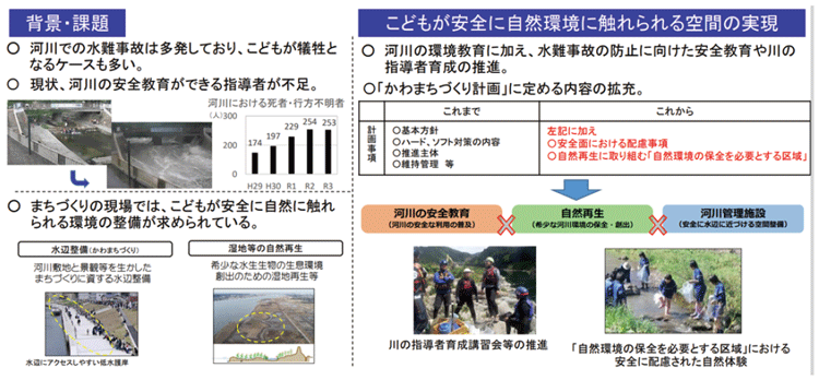 図表Ⅰ-2-1-15 子どもの命を守り、安全に自然環境で子育てできるかわまちづくりの推進