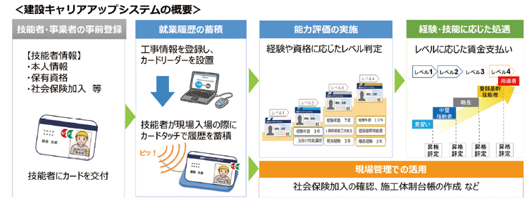 図表Ⅰ-2-1-20 CCUSの概要図