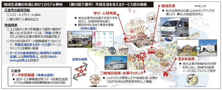 図表Ⅰ-2-1-31　地域生活圏の形成に資する取組み事例