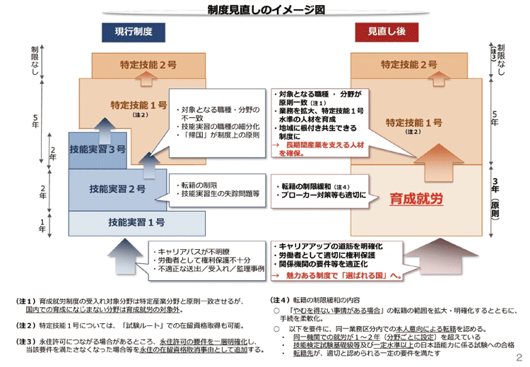 制度見直しのイメージ図