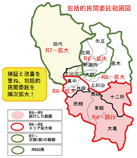 包括的民間委託範囲図