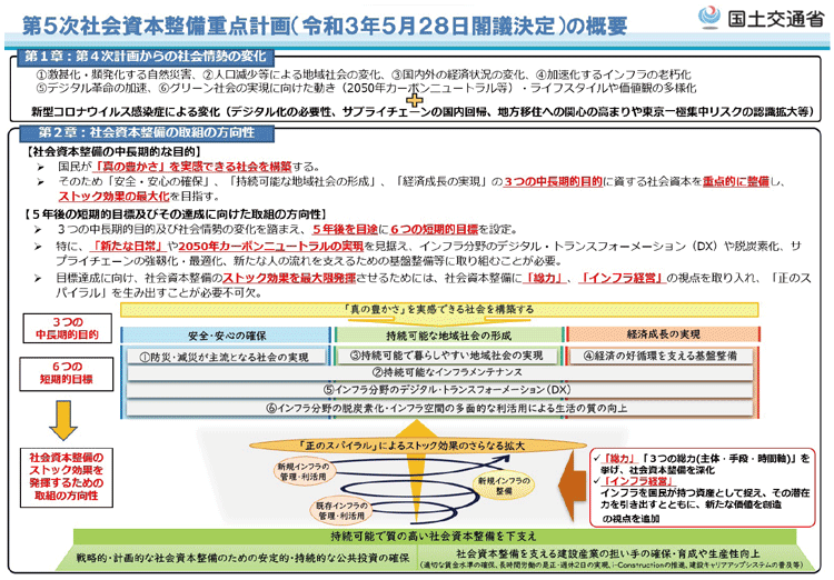 図表Ⅱ-1-5-1 第5次社会資本整備重点計画