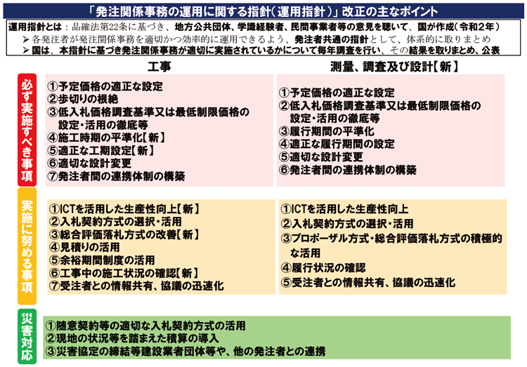 図表Ⅱ-5-3-1 「発注関係事務の運用に関する指針」の主なポイント