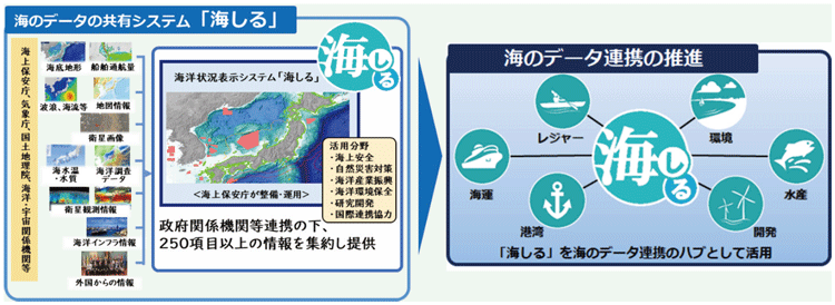 海のデータの総合図書館 海しる