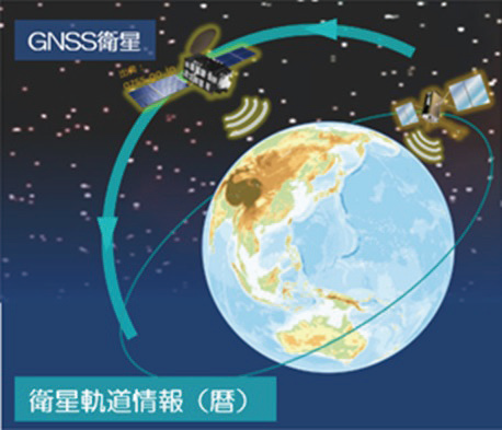 GNSS衛星