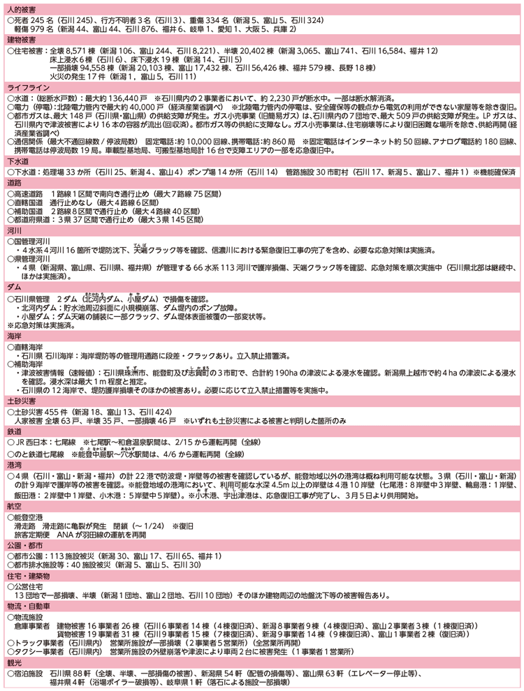 図表-特-2 災害の状況