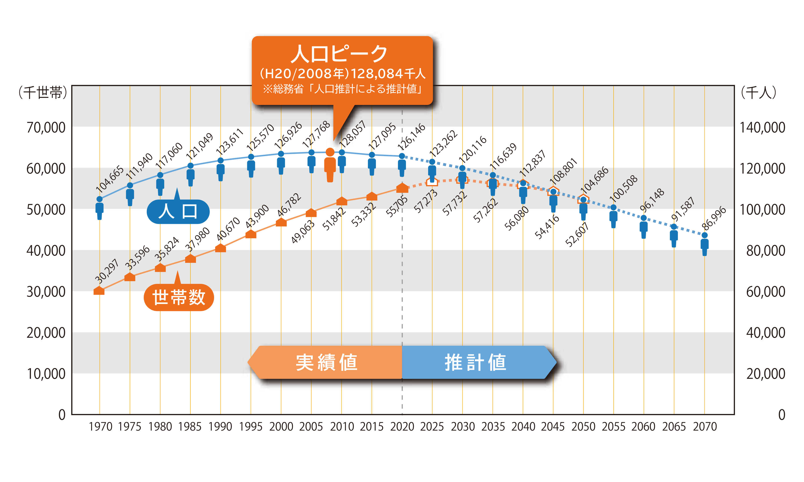 日本の人口減少