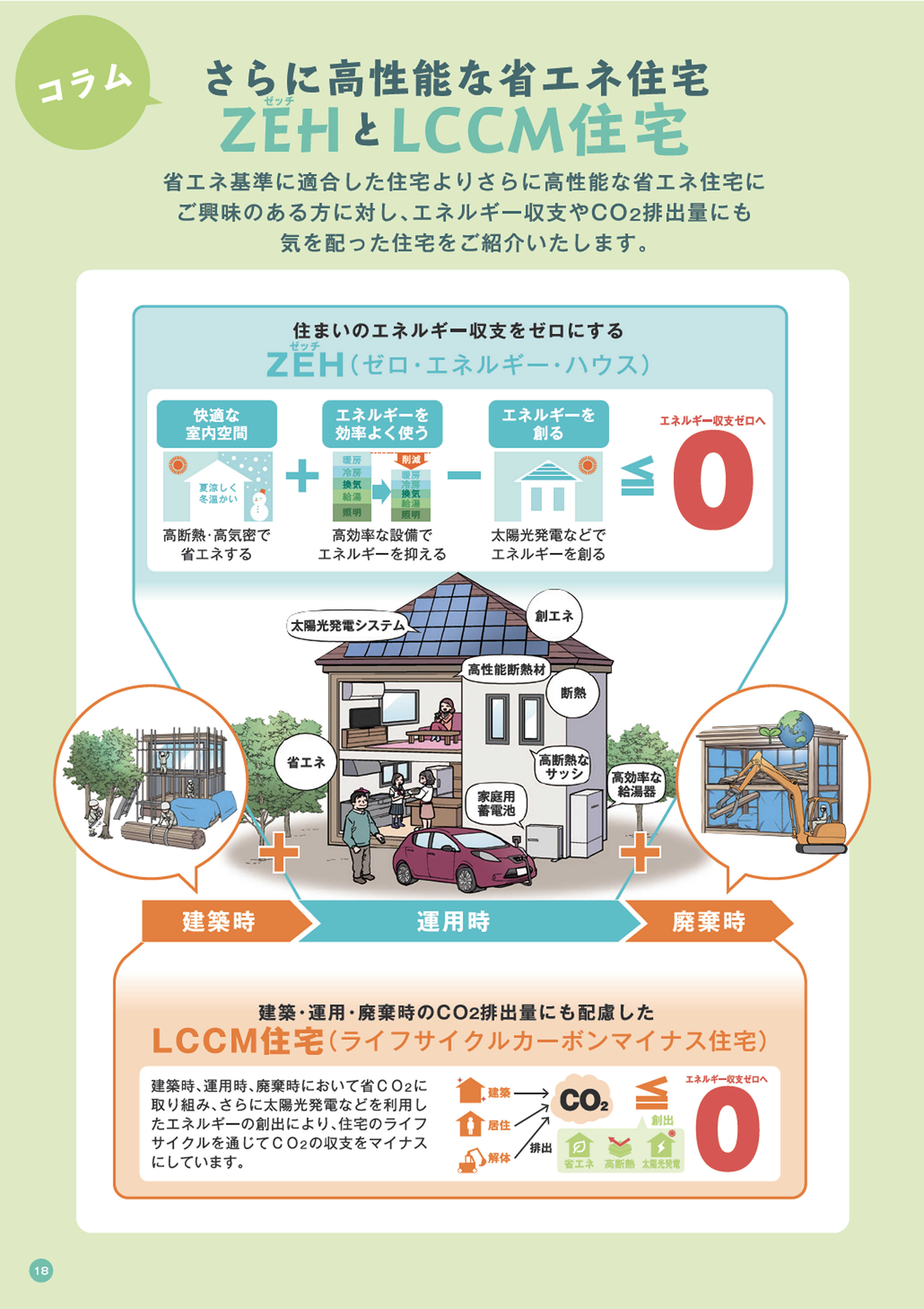 ZEH・LCCM住宅の概要