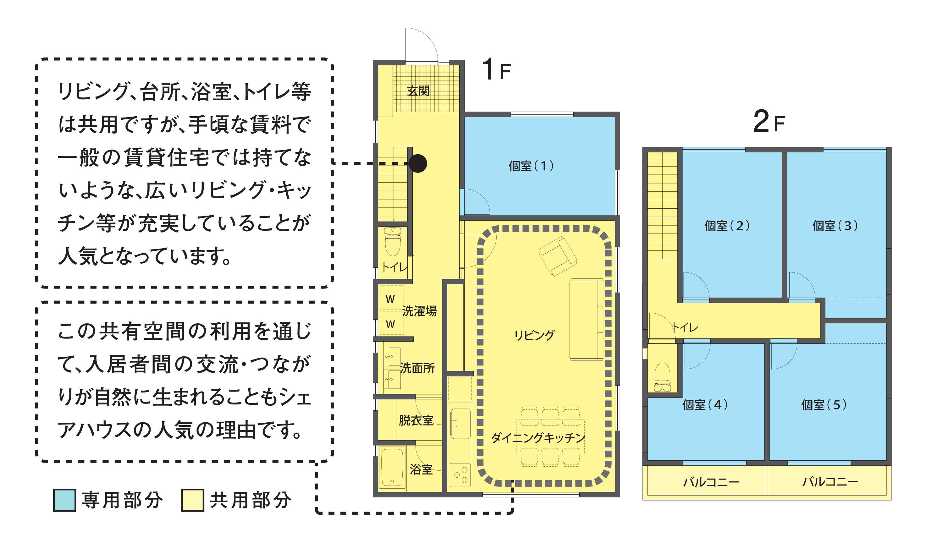 シェアハウス