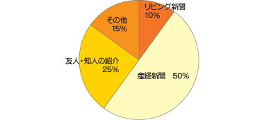 Chanto ちゃんと