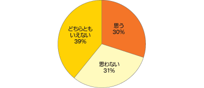 Chanto ちゃんと