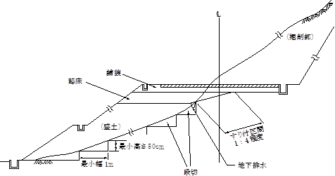図1-2-2　盛土基礎地盤の段切